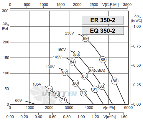 Rosenberg EQ 350-2 - описание, технические характеристики, графики